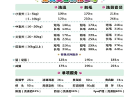 宠物美容价目表图