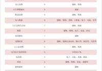 宠物美容品类适配表格图片