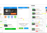 宠物美容洗护流程图