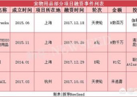 宠物美容品类适配表怎么看