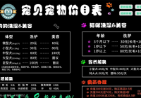 宠物美容的项目有哪些内容