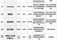 宠物美容品类适配标准表最新