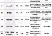 宠物美容品类适配表图片