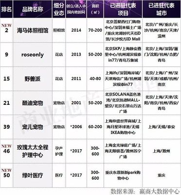 宠物美容品类适配表图片大全