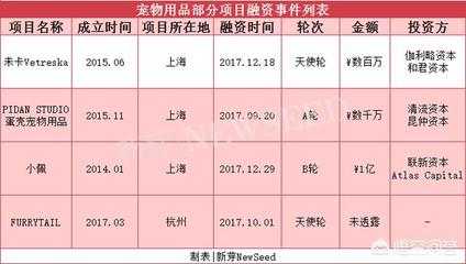 宠物美容品类适配表怎么看的