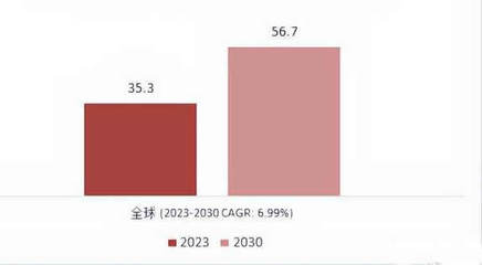 宠物美容项目在行业市场环境中的应用