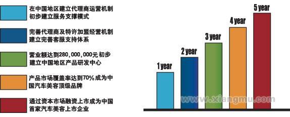 宠物美容项目在行业市场环境中的优势